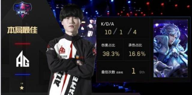 合同年限与