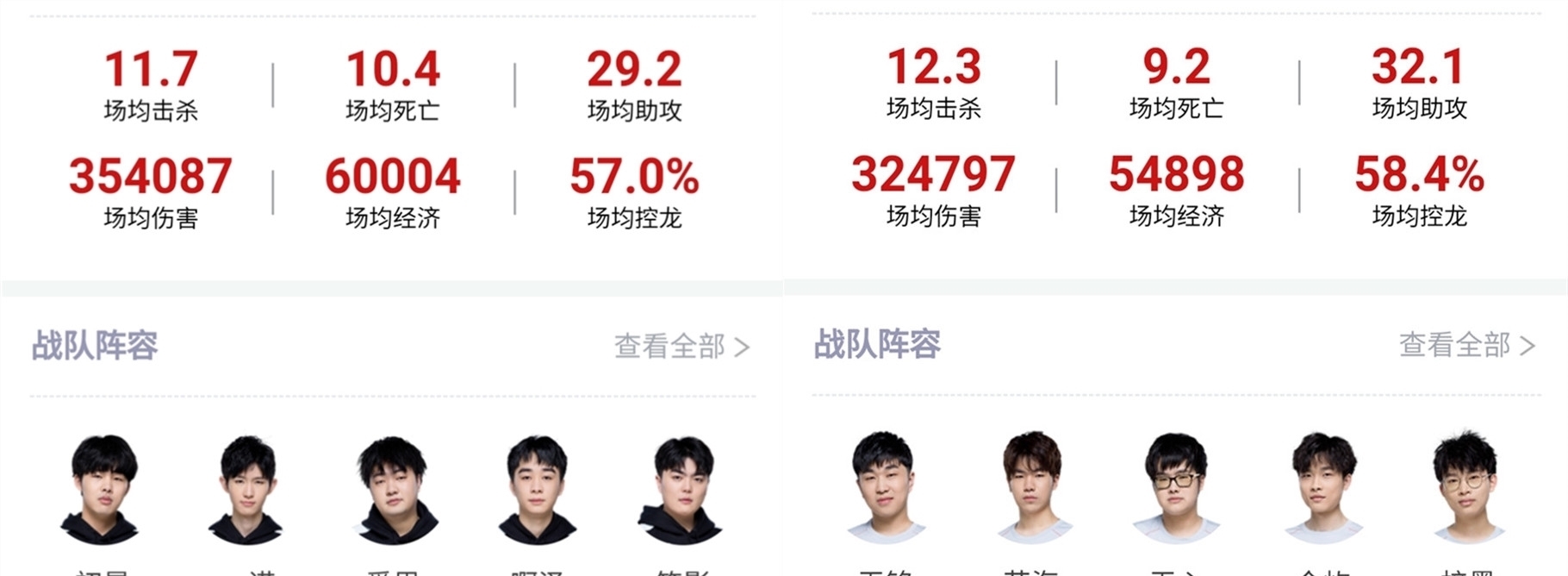 比分